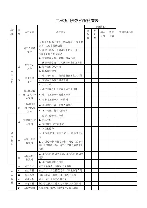 工程项目资料档案检查表