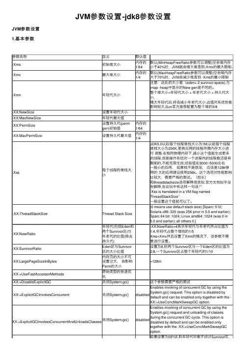 JVM参数设置-jdk8参数设置