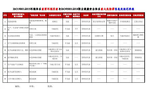 重要环境因素与重大危险源信息交流记录表