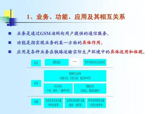 GSM-R系统总体技术要求