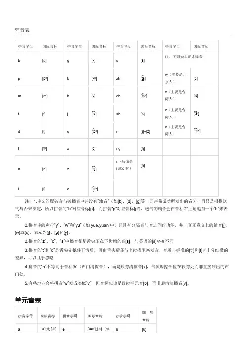 国际音标对照表