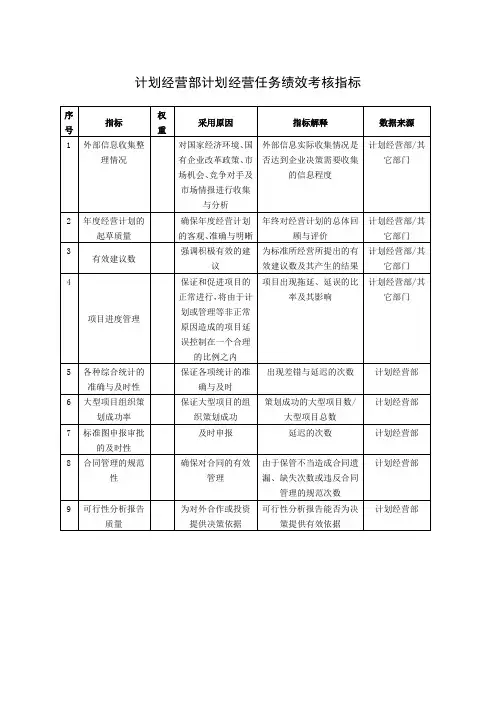 计划经营部计划经营任务绩效考核指标