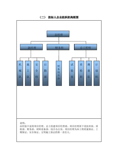 组织结构框图