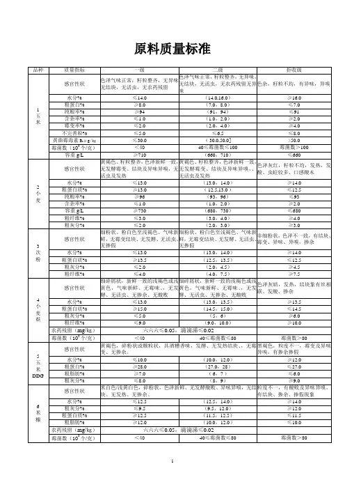 饲料原料质量验收标准