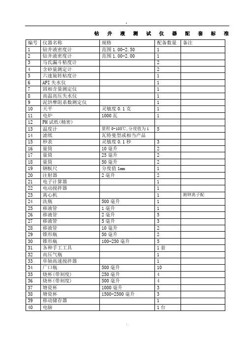 钻井液测试程序国标)