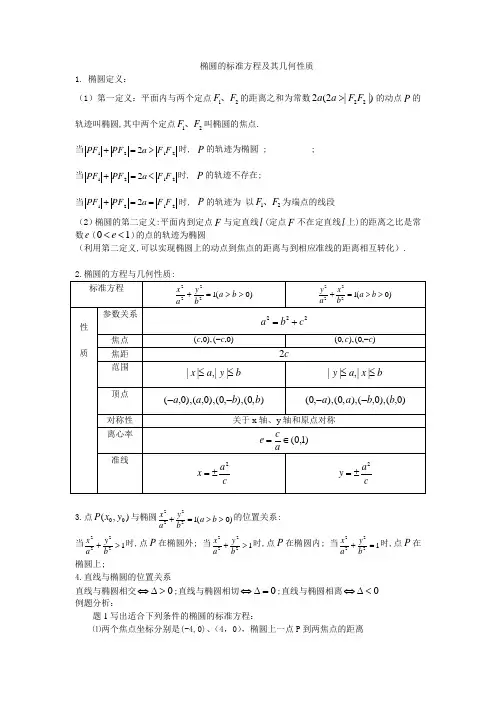 椭圆的标准方程及其几何性质