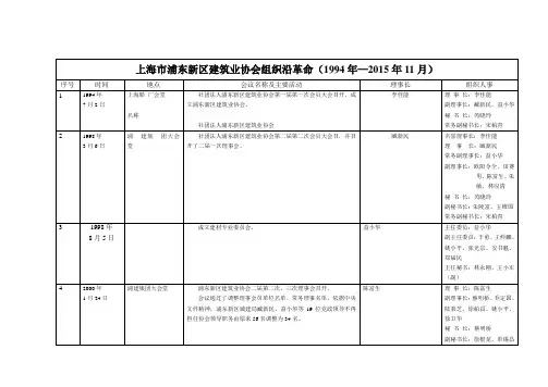 大事记