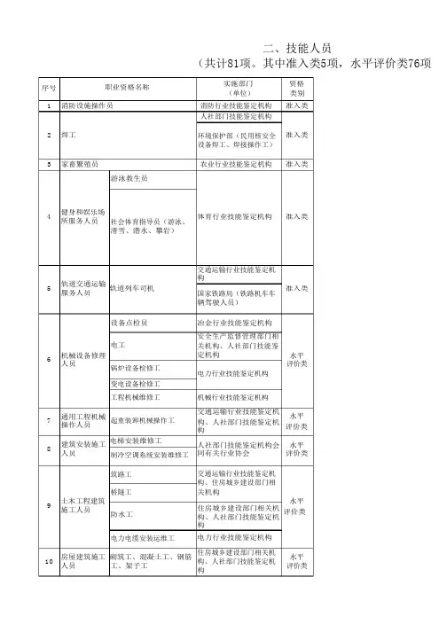 国家职业资格目录-2019版