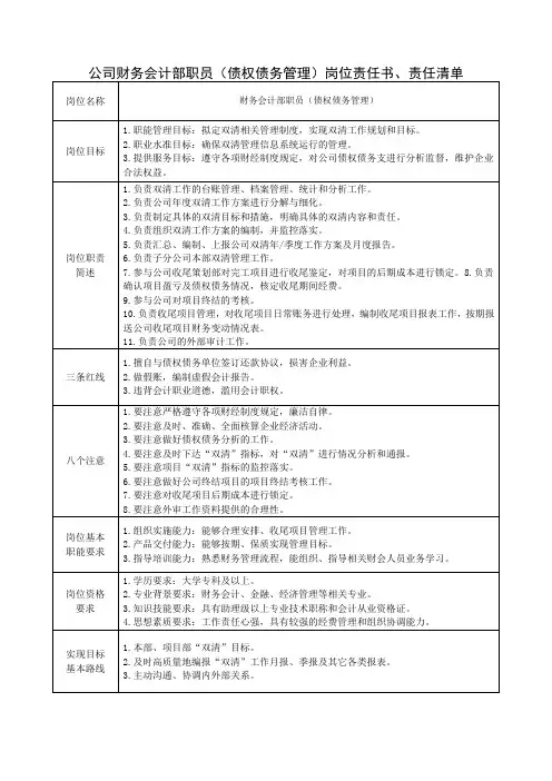 公司财务会计部职员(债权债务管理)岗位责任书、责任清单