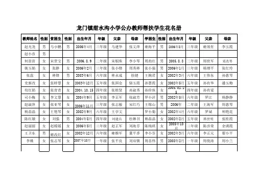 教师帮扶学生花名册