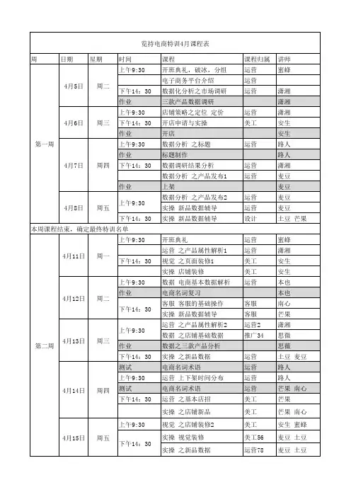 览持电商特训4月课程表