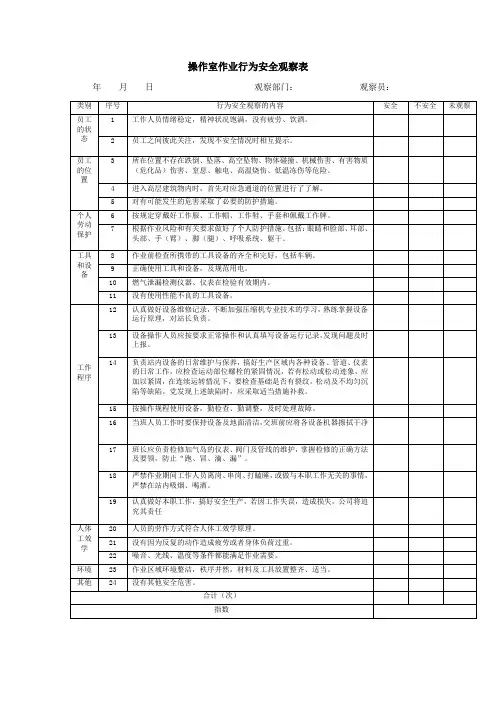 操作室作业行为安全观察表