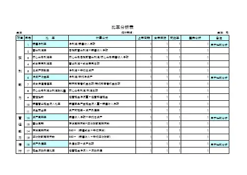 比率分析表