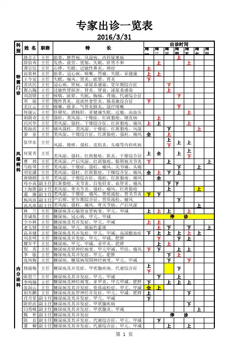 广安门中医专家出诊一览表更新.