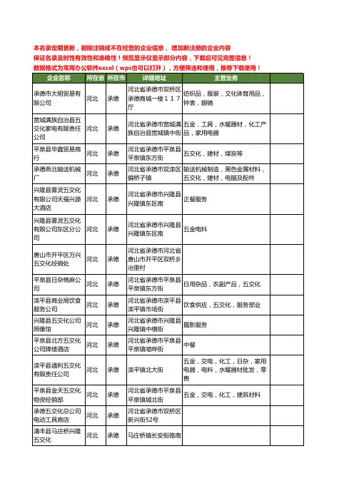 新版河北省承德五交化工商企业公司商家名录名单联系方式大全20家
