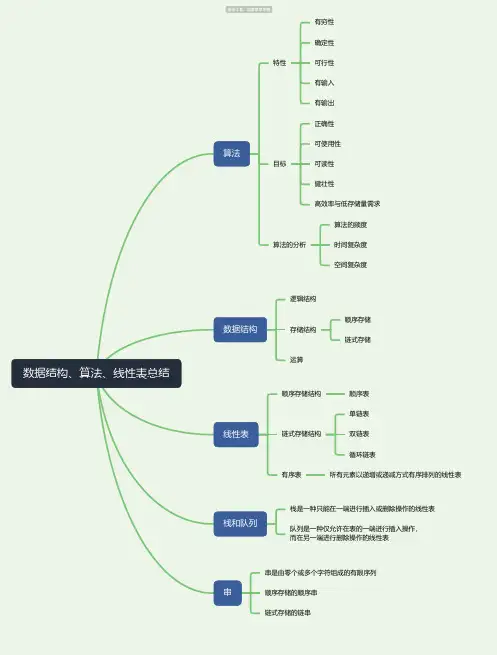 数据结构、算法、线性表总结思维导图-高清简单脑图模板-知犀思维导图