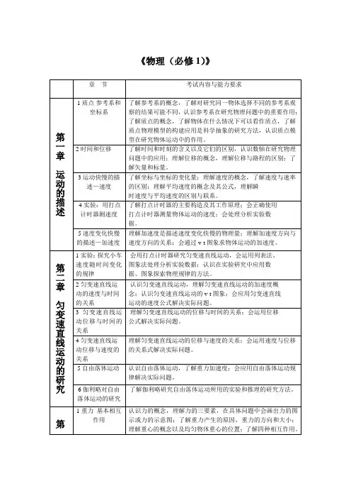 陕西省普通高中学业水平考试大纲物理部分