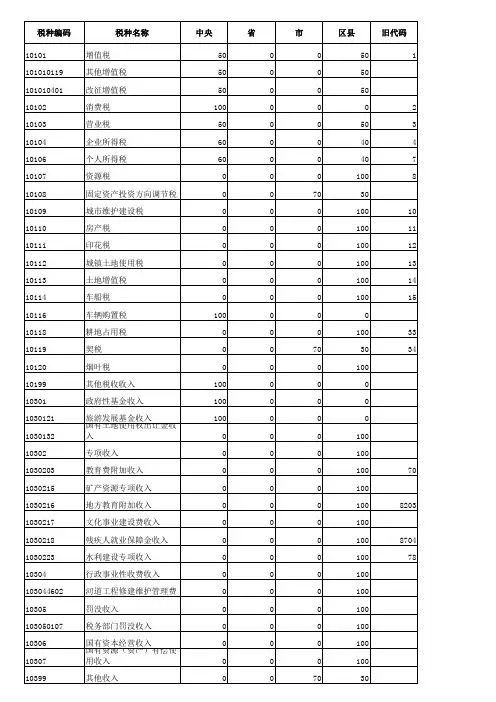 新版税种代码表含各级次比例