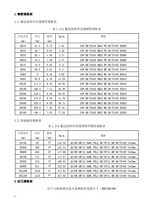 API标准管道及法兰尺寸规格