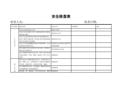 危化品企业安全检查表