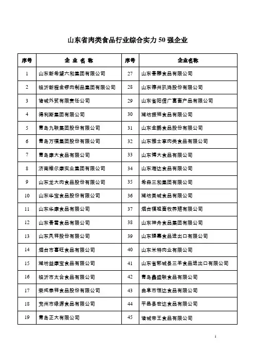 山东肉类食品行业综合实力50强企业-山东肉类协会