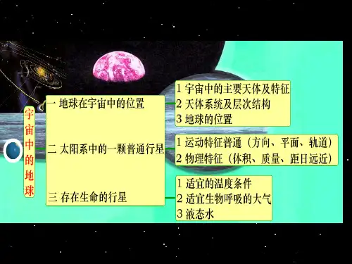 太阳活动对地球的影响