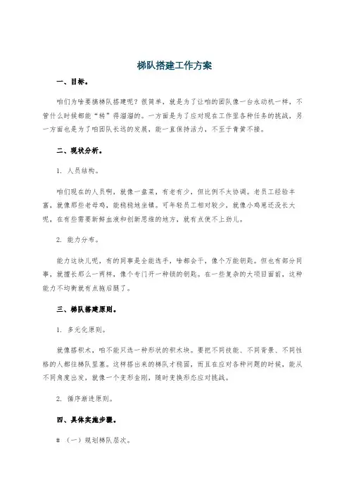 梯队搭建工作方案