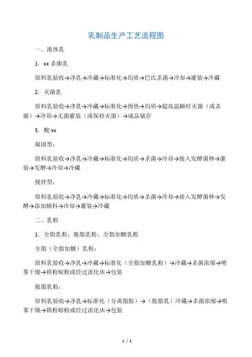 乳制品生产工艺流程图