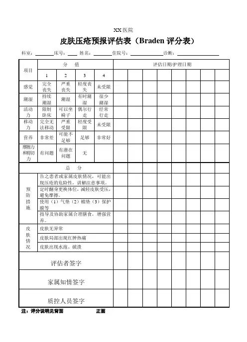 防范患者压疮评估记录表(Braden评分表)定 
