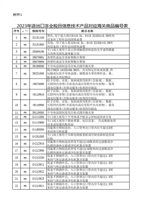 2023年进出口非全税目信息技术产品对应海关商品编号表