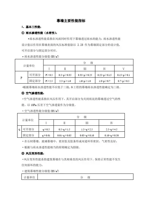 玻璃幕墙的主要性能指标