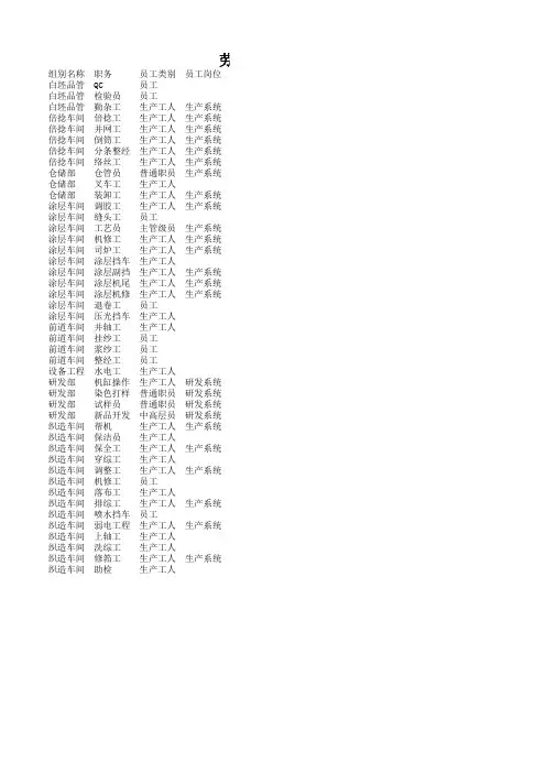 劳保用品配备一览表