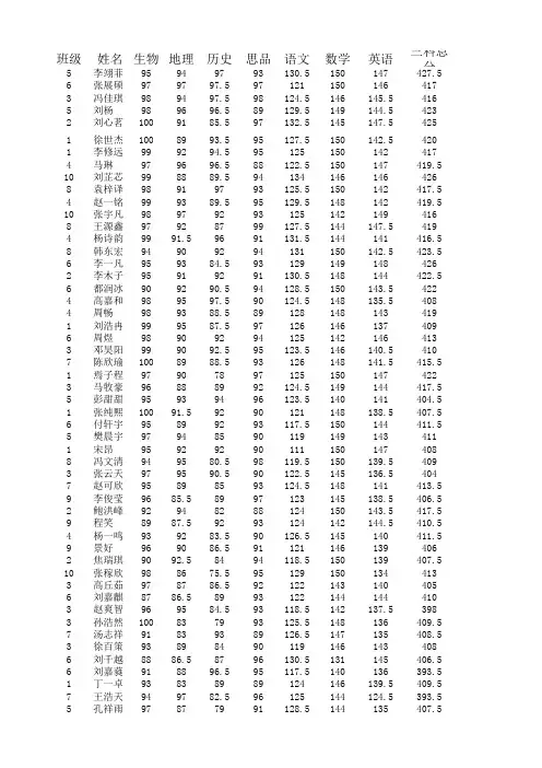 初一下学期期末考试成绩