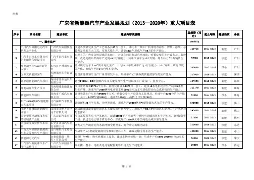 广东省新能源汽车产业发展规划(2013—2020年)重大项目表