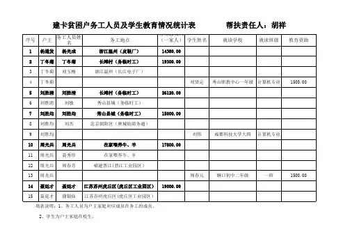 建卡贫困户务工人员及学生教育情况统计表 (1)