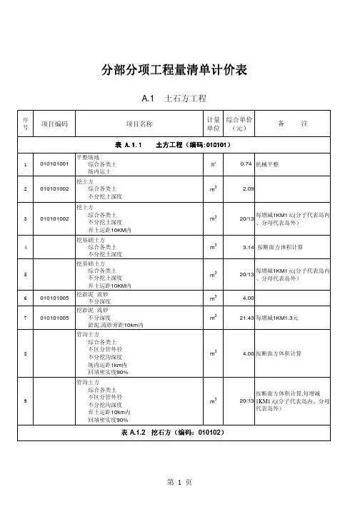 建筑工程工程量清单计价参考价目表