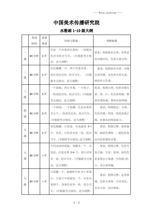 中国美术传播研究院水粉画考级1-10级大纲