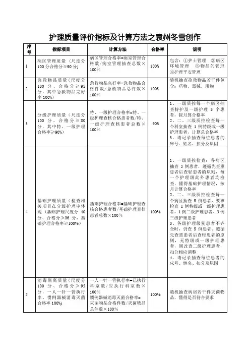 护理质量评价指标合格率及计算方法