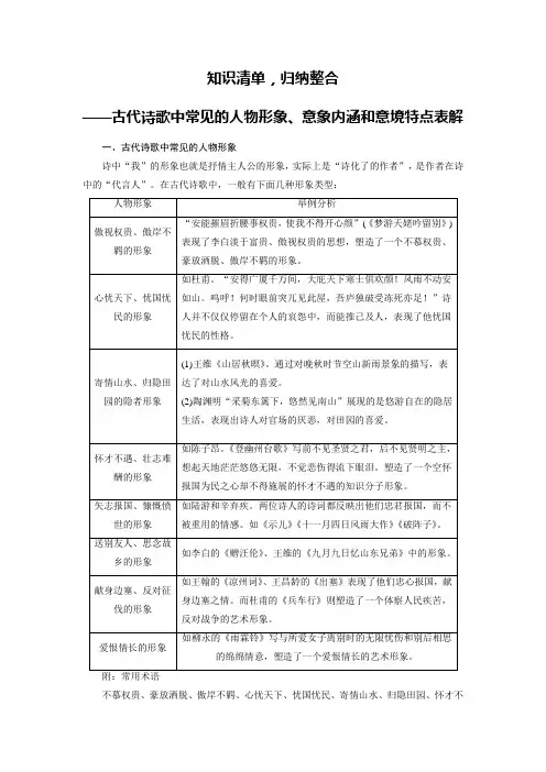 高考语文古代诗歌中常见的人物形象、意象内涵和意境特点表解