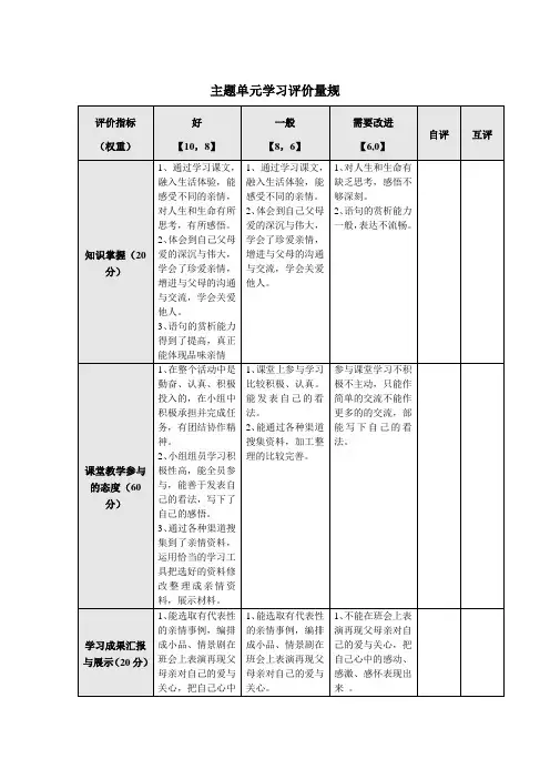最新主题单元学习评价量规作业1