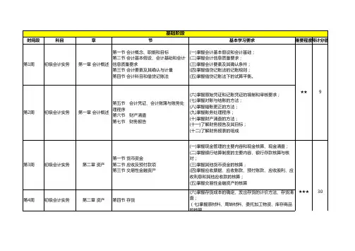 2020初级会计职称备考-初级职称超级课程表