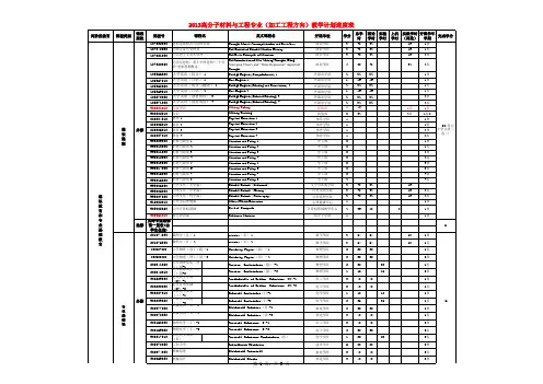 四川大学-2013高分子材料与工程专业(加工工程方向)教学计划进度表
