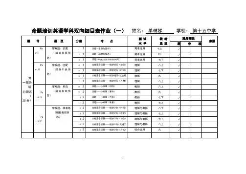 中考模拟试题命题作业双向细目表