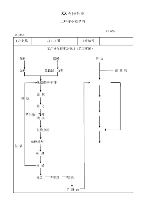 某有限公司工序作业指导书