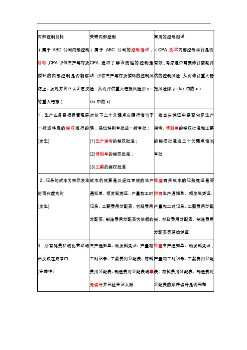 生产与费用循环内部控制