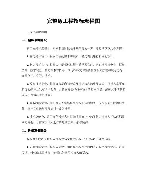 完整版工程招标流程图