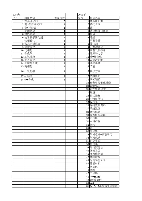 【国家自然科学基金】_铁基催化剂_基金支持热词逐年推荐_【万方软件创新助手】_20140731