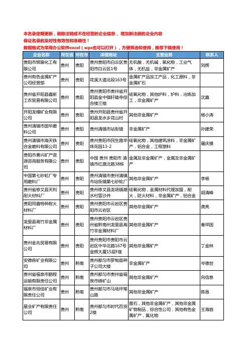 2020新版贵州省非金属矿产工商企业公司名录名单黄页大全31家