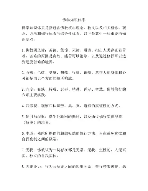佛学知识体系
