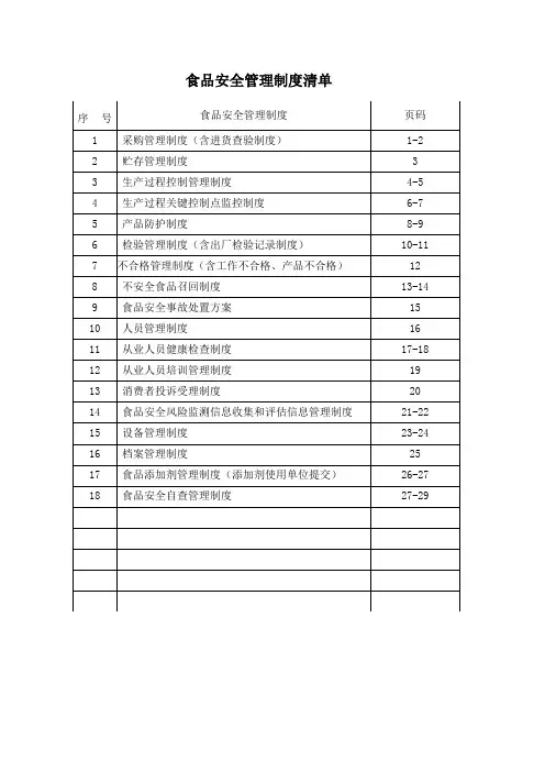 食品安全管理制度清单